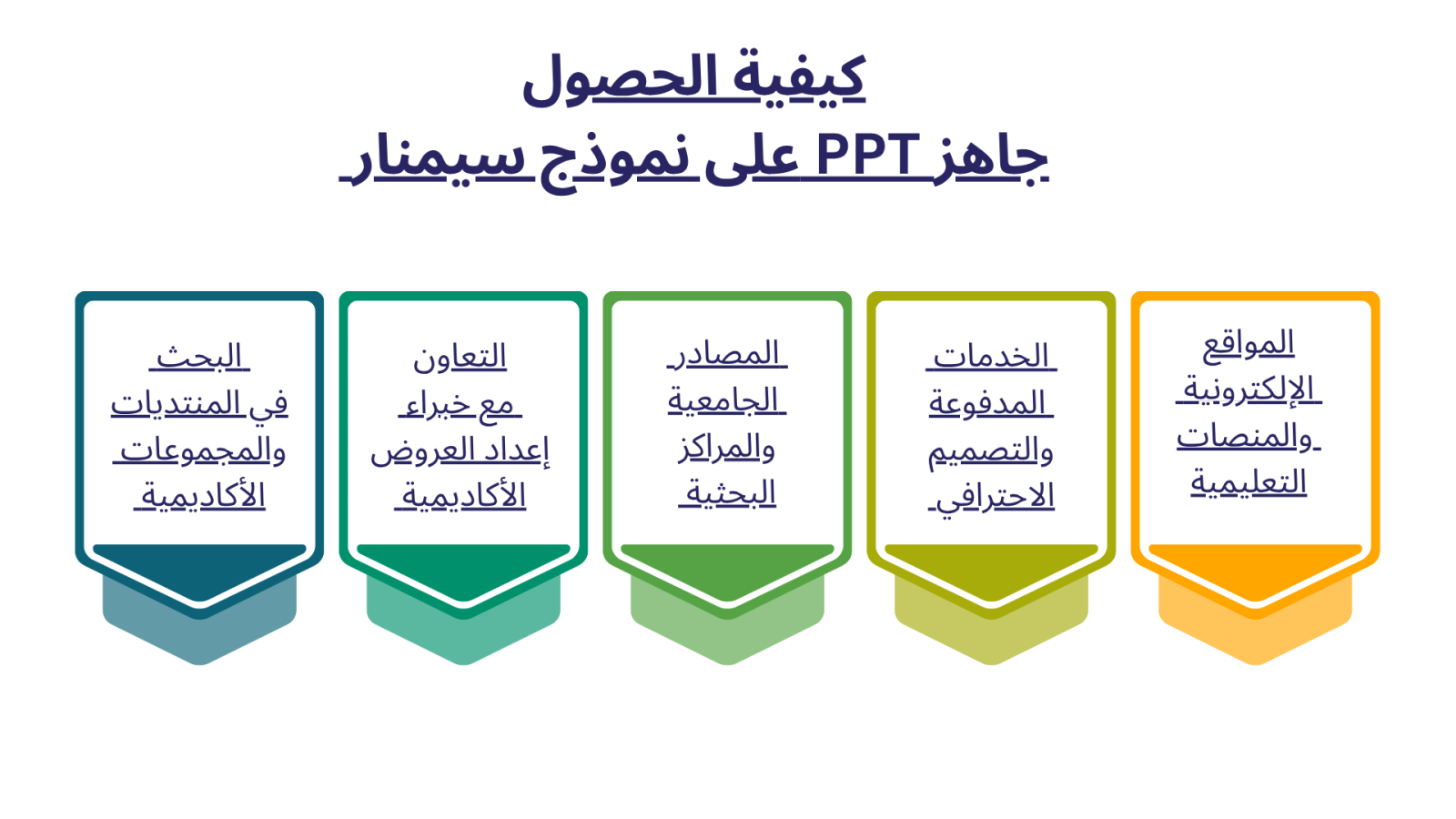 كيفية الحصول على نموذج سيمنار PPT جاهز